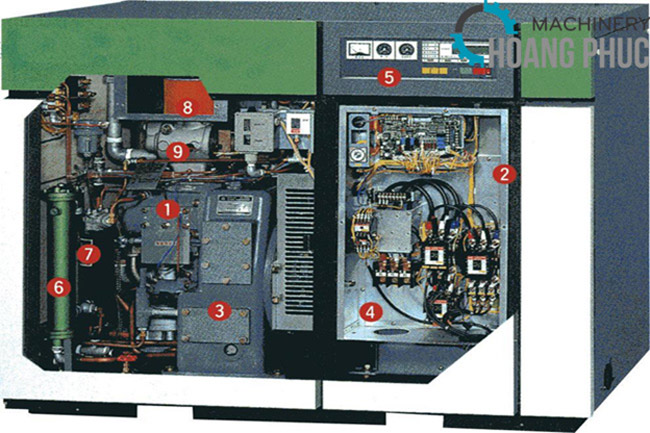Top những quy tắc cần phải nhớ để c&oacute; thể vận h&agrave;nh v&agrave; sử dụng m&aacute;y n&eacute;n kh&iacute; an to&agrave;n