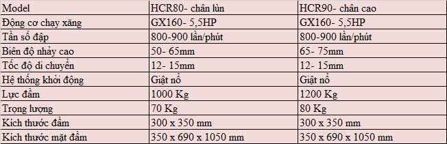 M&aacute;y đầm c&oacute;c Trung Quốc