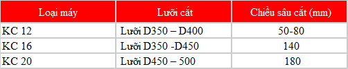 Lưỡi cắt bê tông Đài Loan chính hãng